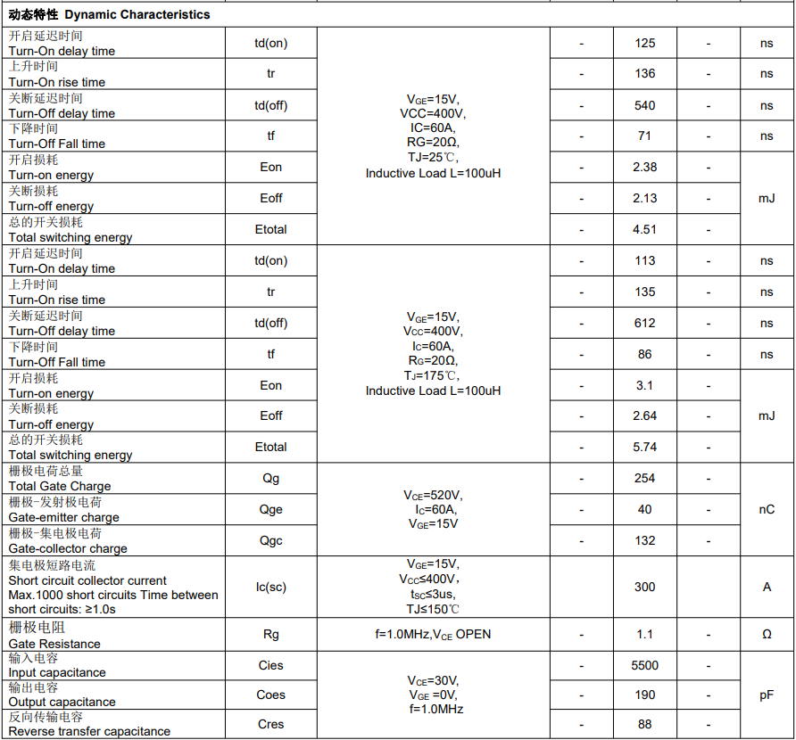 工程师的深夜崩溃:国产高压IGBT竟让按摩器变频器起死回生? 工程师的深夜崩溃:国产高压IGBT竟让按摩器变频器起死回生?