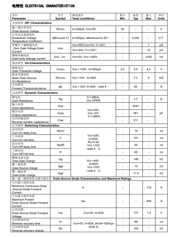 如何在12V逆变电源中选择性价比高的MOS管？FHP3205D替代IRF3205的实战案例