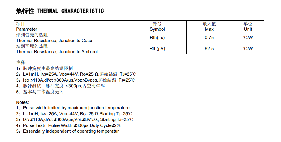 限时优惠！SGTMOSFET FHP3205D代换IRF3205，助力300W逆变器高效运行