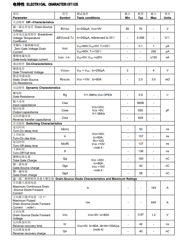 国产场效应晶体管FHP230N06V如何破解车载逆变器的选型困局? 国产场效应晶体管FHP230N06V如何破解车载逆变器的选型困局?