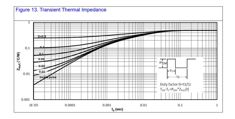 如何为车载高频逆变器选择国产场效应晶体管?FHP230N06V实战指南 如何为车载高频逆变器选择国产场效应晶体管?FHP230N06V实战指南