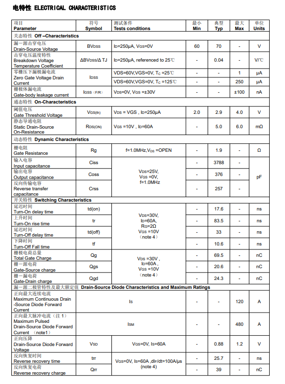 如何为车载逆变器选择最佳MOSFET?FHP1906V替代IRFB7545PbF的实战指南 如何为车载逆变器选择最佳MOSFET?FHP1906V替代IRFB7545PbF的实战指南