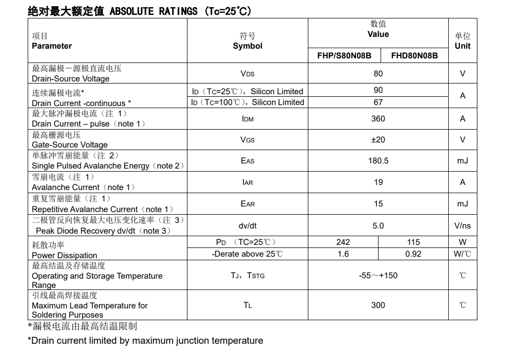 从选型失败到高效逆变电源:国产场效应管80N08B的意外崛起 从选型失败到高效逆变电源:国产场效应管80N08B的意外崛起