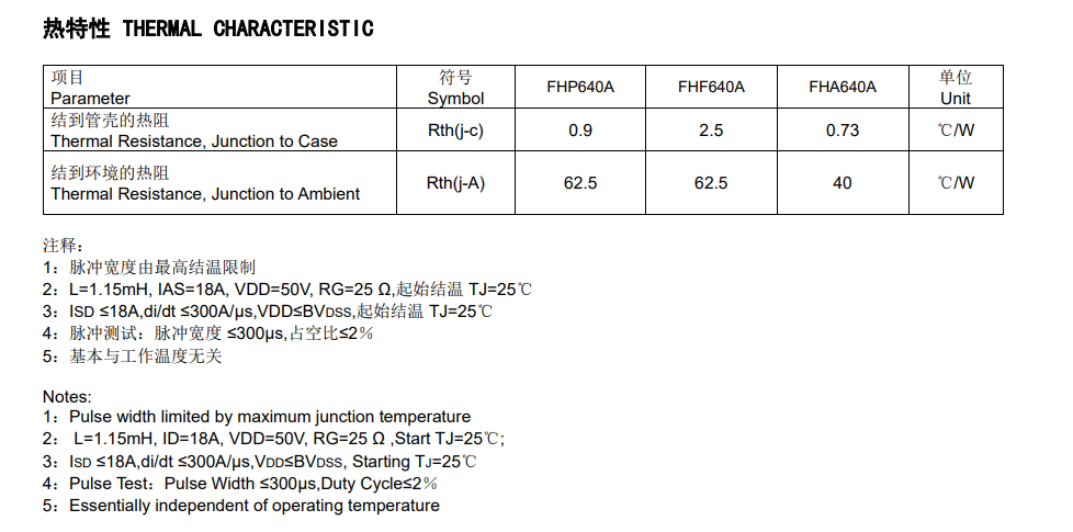 MOS管选型陷阱：国产替代IRF640的640A如何避免逆变电路失效？
