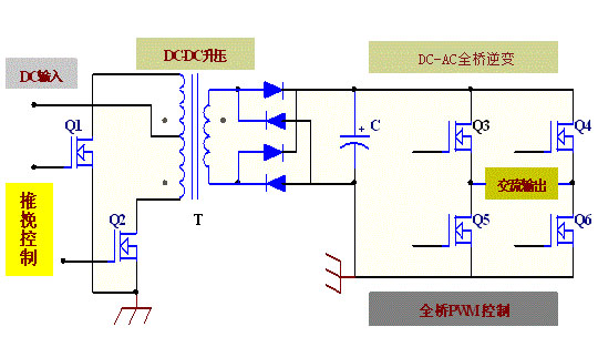高频车载AC220V逆变器IGBT应用