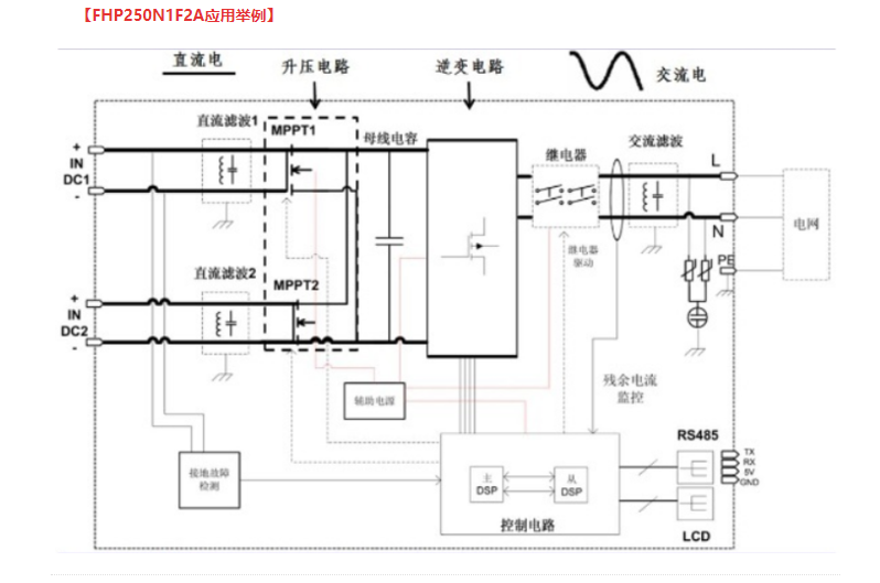 国产MOS管崛起:太阳能逆变器为何首选250N1F2A代换英飞凌IPP030N10N3G 国产MOS管崛起:太阳能逆变器为何首选250N1F2A代换英飞凌IPP030N10N3G