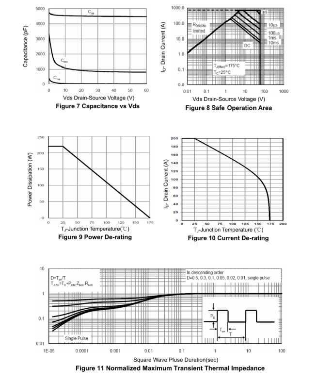 告别散热焦虑!这款国产MOS管如何成为储能电源设计的“冷静”担当? 告别散热焦虑!这款国产MOS管如何成为储能电源设计的“冷静”担当?