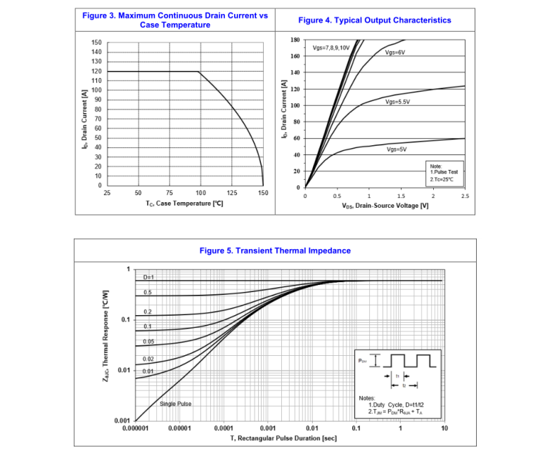 储能电源DC-DC升压电路:我们为何用这款MOS管替代IPP037N08N3G? 储能电源DC-DC升压电路:我们为何用这款MOS管替代IPP037N08N3G?