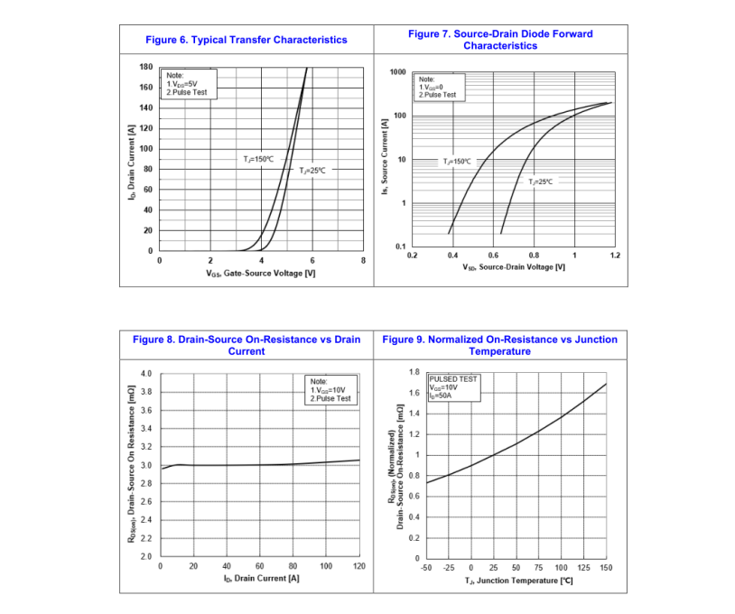 为何IPP037N08N3G的替换清单里,必须有这款国产MOS管? 为何IPP037N08N3G的替换清单里,必须有这款国产MOS管?