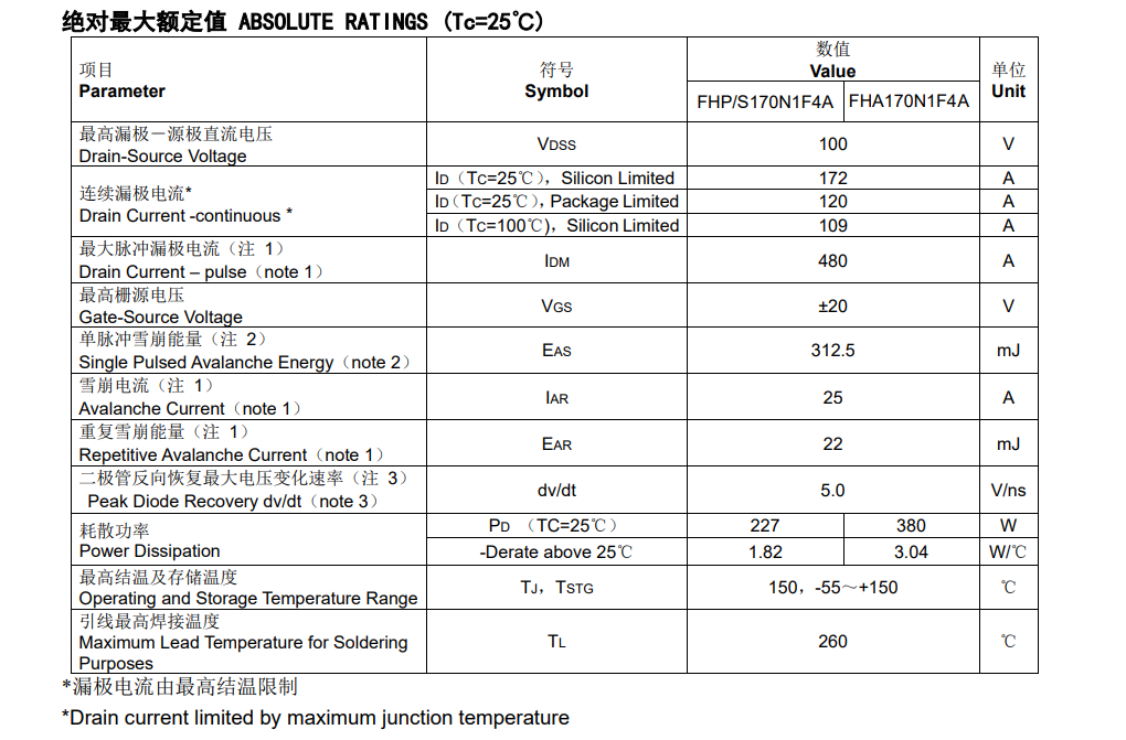 飞虹170N1F4A MOS管解析:场效应管在逆变器与电机驱动的选型替代STP150N10F7 飞虹170N1F4A MOS管解析:场效应管在逆变器与电机驱动的选型替代STP150N10F7