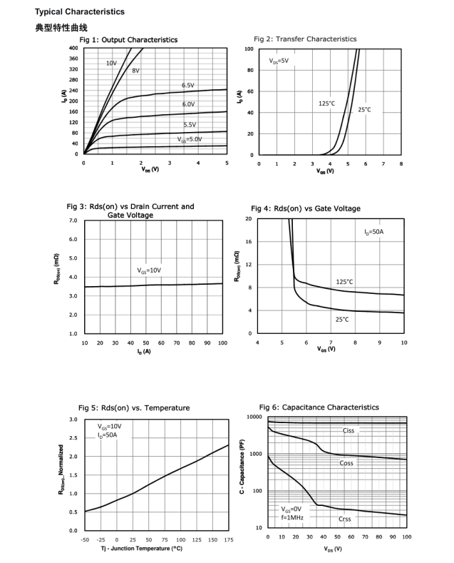 MOS管选型暗战:国产黑马170N1F4A如何在储能电源中上演精准替代? MOS管选型暗战:国产黑马170N1F4A如何在储能电源中上演精准替代?