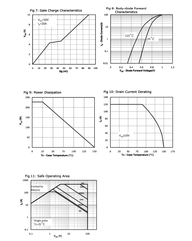 国产MOS管突围战:读懂这三个参数,选型不再“踩坑” 国产MOS管突围战:读懂这三个参数,选型不再“踩坑”