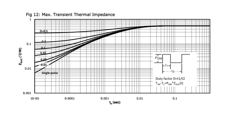 告别缺货困扰!国产高性能MOS管170N1F4A,直替SVG104R0NT 告别缺货困扰!国产高性能MOS管170N1F4A,直替SVG104R0NT