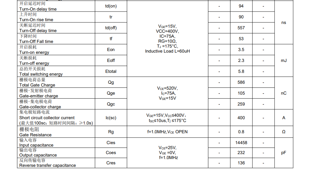拆解：FHA75T65V1DL这颗IGBT管凭何替代三款常见型号？
