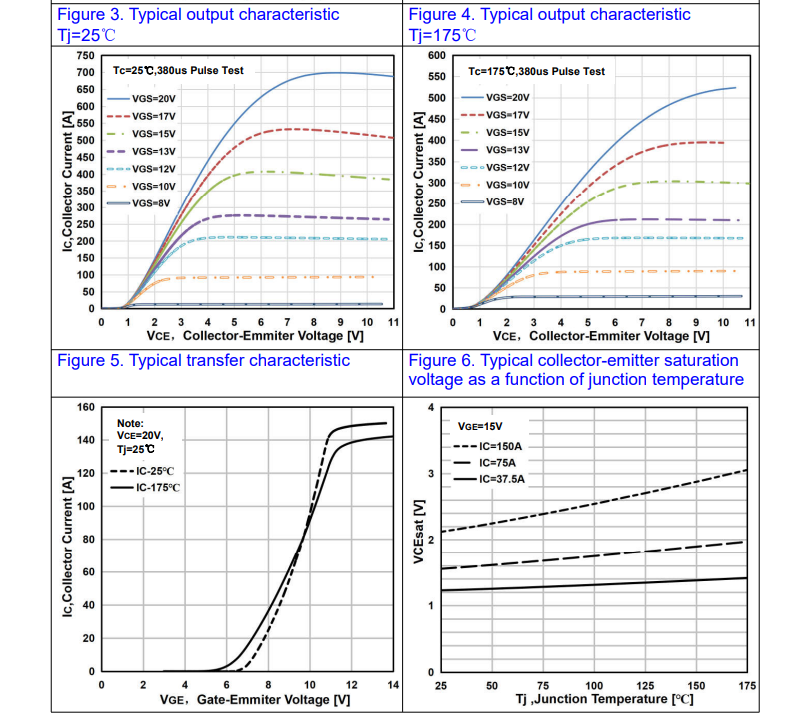 国产IGBT单管突围:如何用一颗“心脏”同时征服光伏、UPS与电机驱动? 国产IGBT单管突围:如何用一颗“心脏”同时征服光伏、UPS与电机驱动?