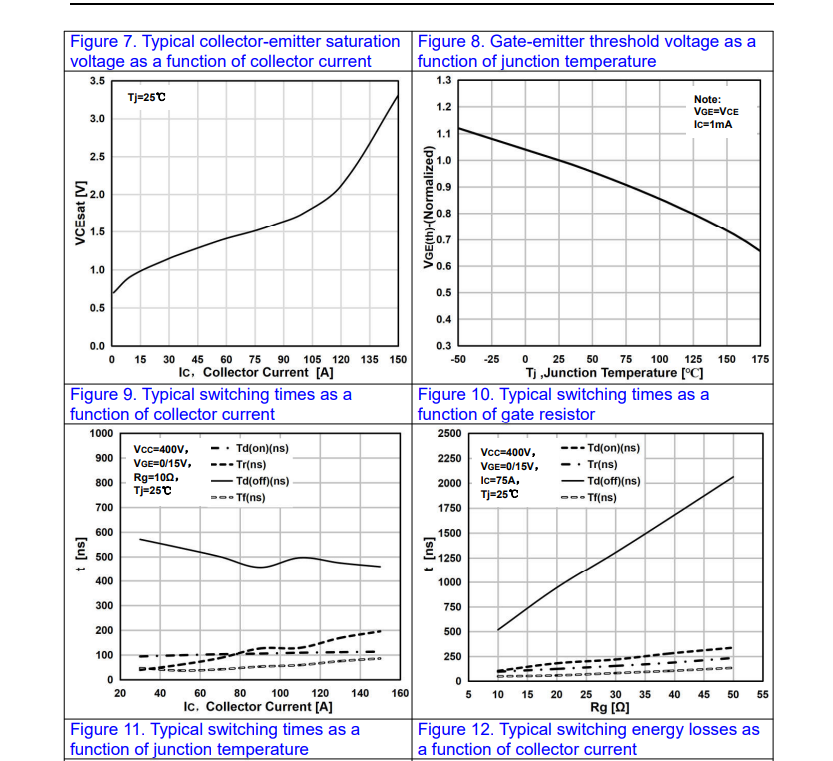 国产IGBT单管新选择:FHA75T65V1DL无缝替换进口型号,赋能高效电路设计 国产IGBT单管新选择:FHA75T65V1DL无缝替换进口型号,赋能高效电路设计