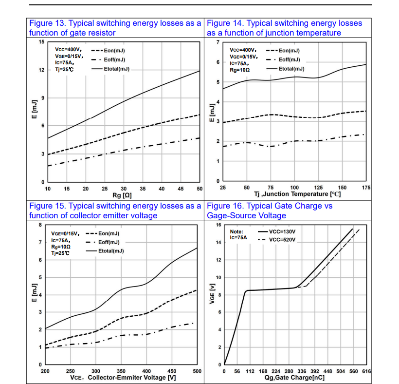国产IGBT单管突围:在光伏逆变器电路中,我们为何选择飞虹FHA75T65V1DL? 国产IGBT单管突围:在光伏逆变器电路中,我们为何选择飞虹FHA75T65V1DL?