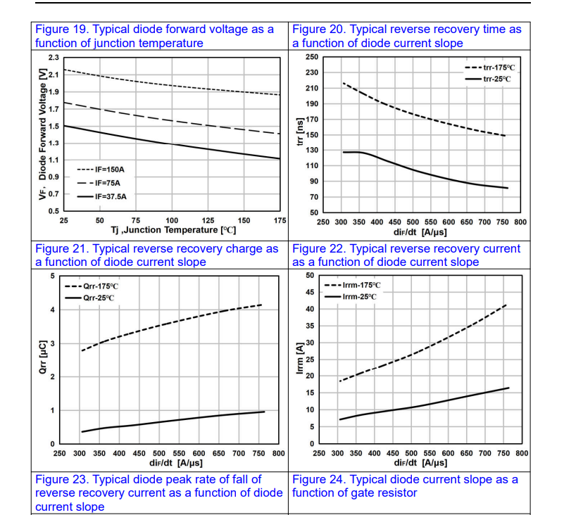 国产IGBT管选型新选择:FHA75T65V1DL如何以优参数实现完美代替? 国产IGBT管选型新选择:FHA75T65V1DL如何以优参数实现完美代替?