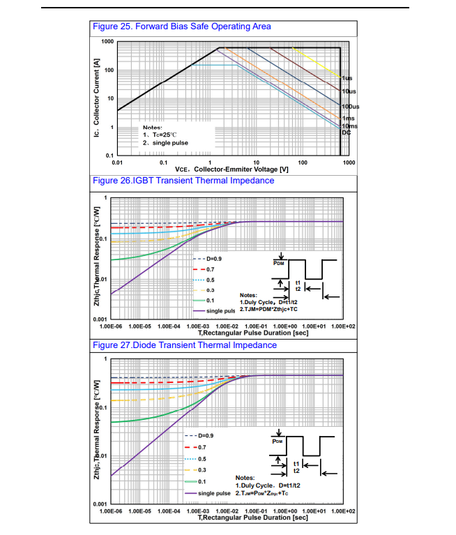 IGBT单管代换方案:飞虹FHA75T65V1DL如何替代IKW75N65ET7等型号 IGBT单管代换方案:飞虹FHA75T65V1DL如何替代IKW75N65ET7等型号