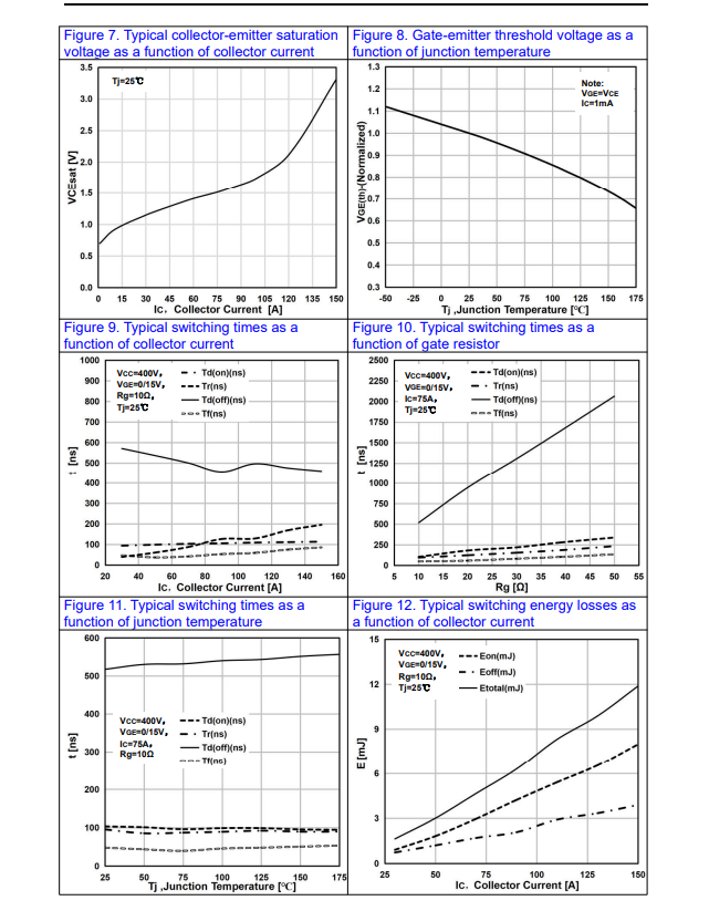 从选型焦虑到精准替换:国产IGBT管如何凭“硬参数”征服多场景应用 从选型焦虑到精准替换:国产IGBT管如何凭“硬参数”征服多场景应用