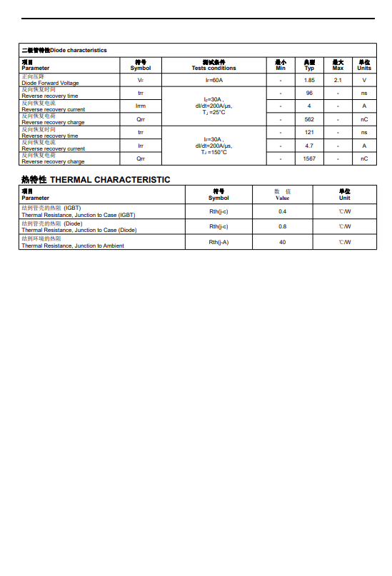 国产IGBT单管替代新选择:FHA60T65A如何在高频逆变与光伏系统中优化性能? 国产IGBT单管替代新选择:FHA60T65A如何在高频逆变与光伏系统中优化性能?