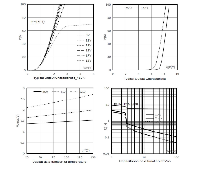 还在用海外型号FGH60N60SMD?这颗国产IGBT单管性能更强、供货更稳 还在用海外型号FGH60N60SMD?这颗国产IGBT单管性能更强、供货更稳