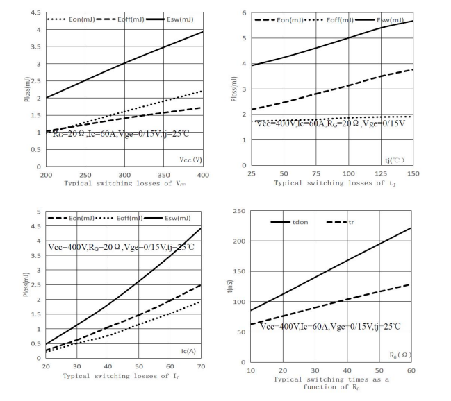 当性能与价格不再博弈:这款国产IGBT单管,为何能让工程师与采购都安心? 当性能与价格不再博弈:这款国产IGBT单管,为何能让工程师与采购都安心?