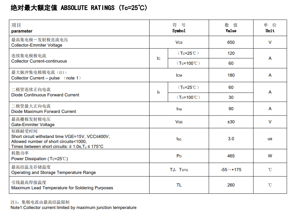 飞虹半导体IGBT单管FHA60T65A:光伏逆变器国产替代的高效解决方案 飞虹半导体IGBT单管FHA60T65A:光伏逆变器国产替代的高效解决方案