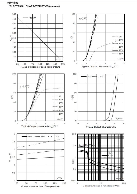 户外储能电源的IGBT心脏:为何这款国产精品成为FGH60N60SMD的优选代替? 户外储能电源的IGBT心脏:为何这款国产精品成为FGH60N60SMD的优选代替?