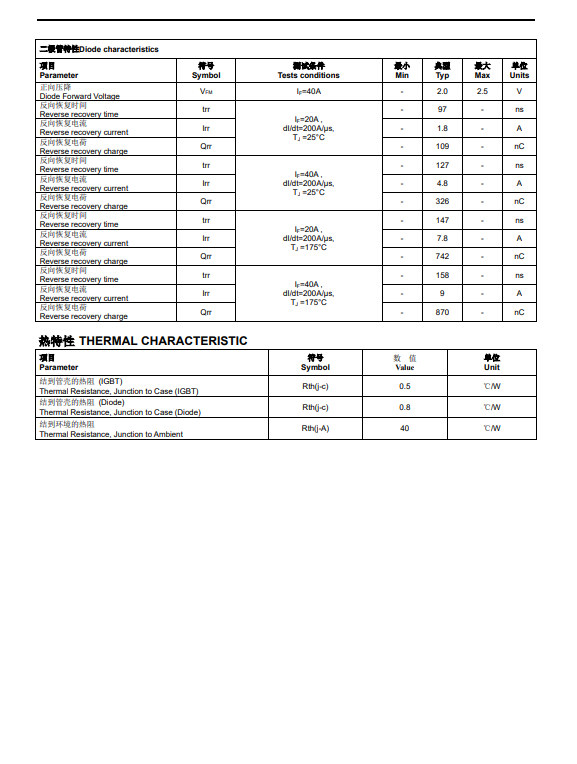 国产IGBT单管实力派:FHA40T65A代换仙童FGH40N60SFD,性能实测揭秘 国产IGBT单管实力派:FHA40T65A代换仙童FGH40N60SFD,性能实测揭秘