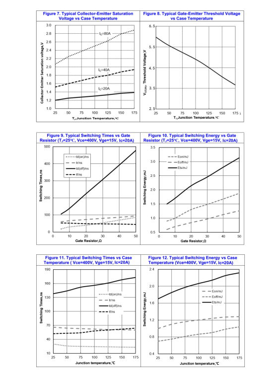 国产IGBT单管FHA40T65A代换仙童FGH40N60SFD,逆变器选型新思路|这家广州igbt管工厂值得关注 国产IGBT单管FHA40T65A代换仙童FGH40N60SFD,逆变器选型新思路|这家广州igbt管工厂值得关注