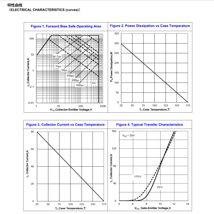 还在犹豫进口IGBT?这颗国产“平替”能否在硬开关电路中“挑大梁”? 还在犹豫进口IGBT?这颗国产“平替”能否在硬开关电路中“挑大梁”?