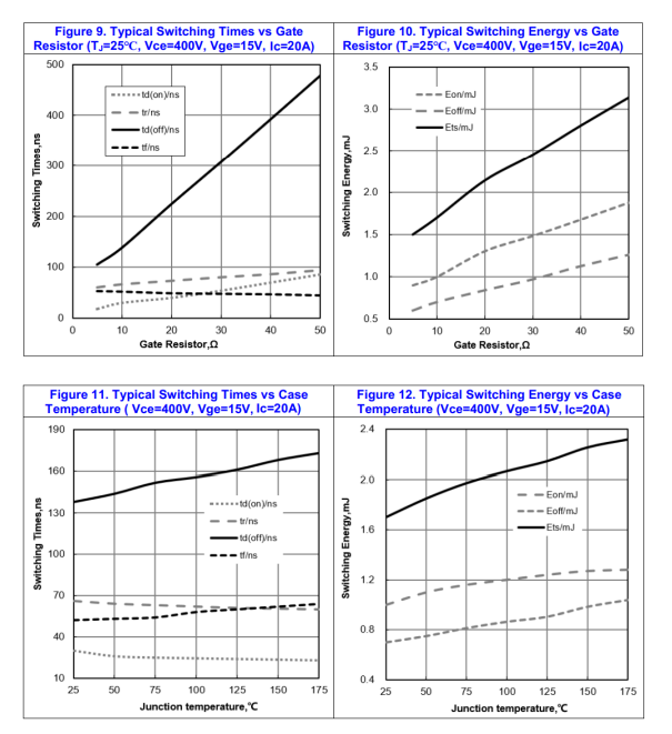 当国产IGBT管站在国际巨头对面:FHA40T65A如何重塑你的电源与储能设计? 当国产IGBT管站在国际巨头对面:FHA40T65A如何重塑你的电源与储能设计?