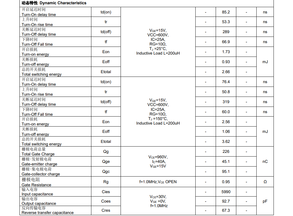 为什么高效光伏逆变器,都青睐这颗国产IGBT单管? 为什么高效光伏逆变器,都青睐这颗国产IGBT单管?
