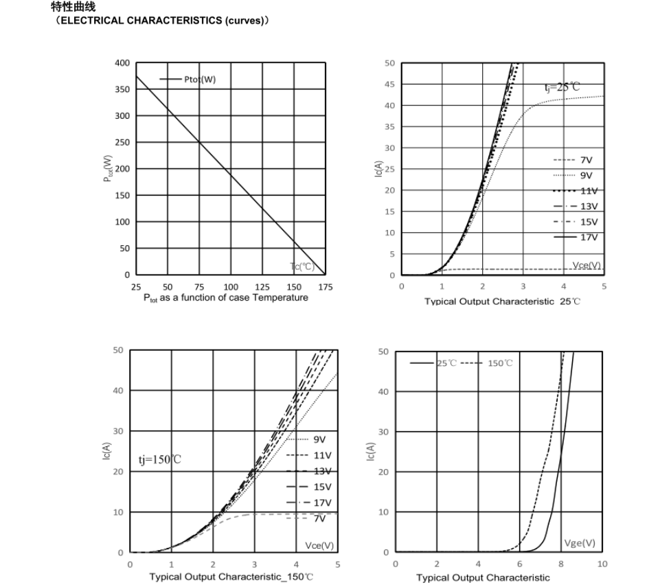 拆机件焦虑?国产IGBT管精准代换ON型号,给电路一颗“定色心” 拆机件焦虑?国产IGBT管精准代换ON型号,给电路一颗“定色心”