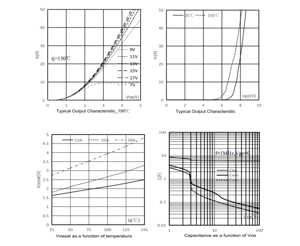 国产IGBT管,能否扛起逆变与备电的大旗?我们拆解参数看真相 国产IGBT管,能否扛起逆变与备电的大旗?我们拆解参数看真相
