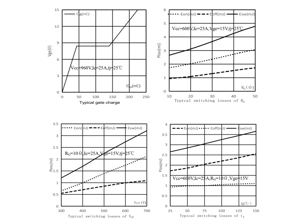 工程师选型实录:当IGBT单管遇到国产平替,这份参数对比值得收藏 工程师选型实录:当IGBT单管遇到国产平替,这份参数对比值得收藏