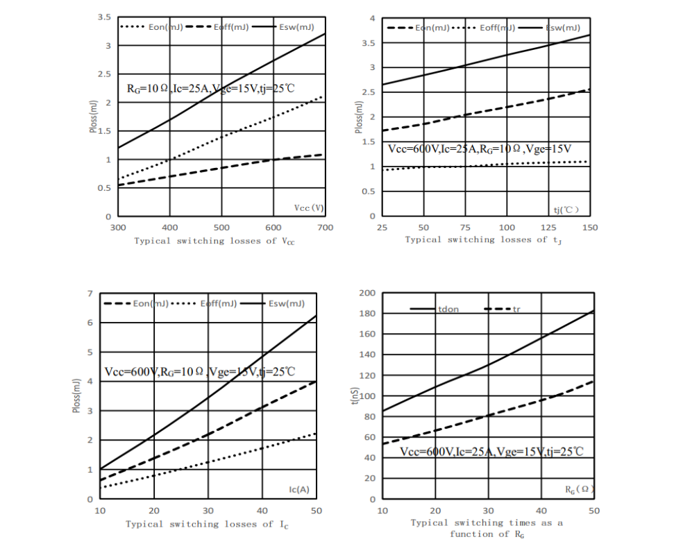 国产IGBT单管工厂揭秘:FHA25T120A凭硬参数替换NGTB25N120FL2WG 国产IGBT单管工厂揭秘:FHA25T120A凭硬参数替换NGTB25N120FL2WG