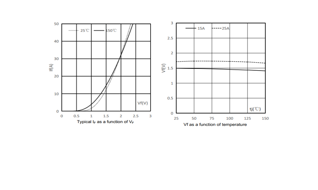 工程师选型真相:国产这颗IGBT管,为何能代换ON品牌明星型号? 工程师选型真相:国产这颗IGBT管,为何能代换ON品牌明星型号?