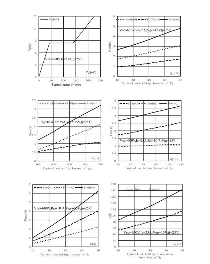 国产IGBT单管FHA25T120A完美替换ON品牌NGTB25N120FL2WG,揭秘选型新策略 国产IGBT单管FHA25T120A完美替换ON品牌NGTB25N120FL2WG,揭秘选型新策略