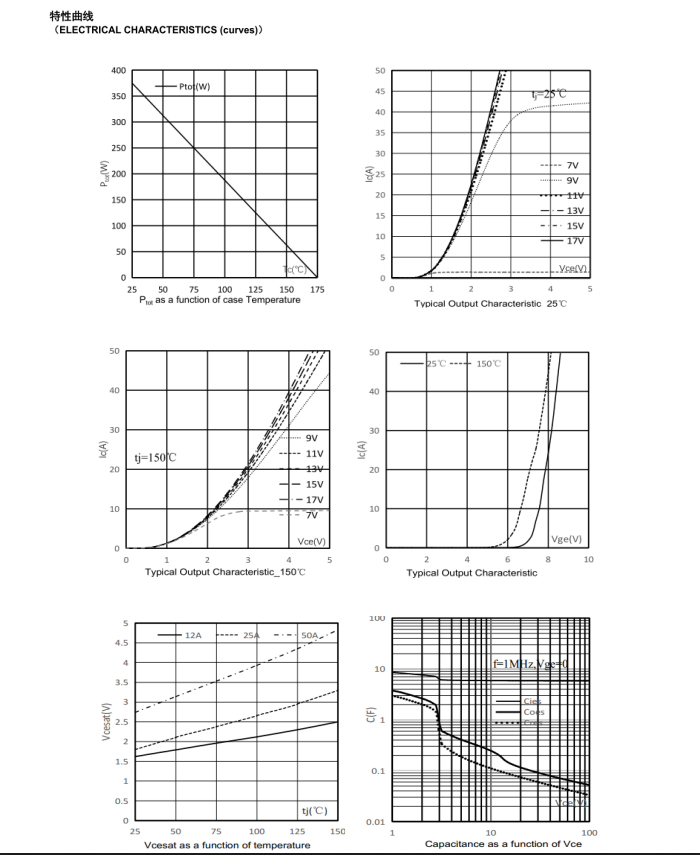 IGBT管国产替代新选择:这颗1200V/25A单管如何让UPS与光伏更高效? IGBT管国产替代新选择:这颗1200V/25A单管如何让UPS与光伏更高效?