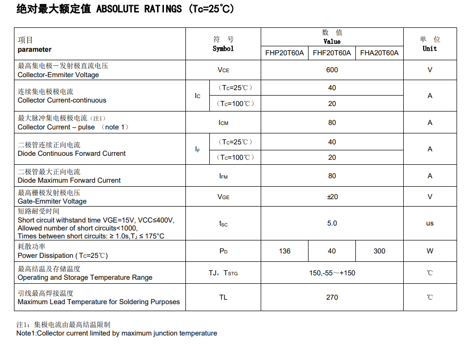 IGBT单管怎么选?国产20T60A替代NCE20TD60BF,参数实测对比 IGBT单管怎么选?国产20T60A替代NCE20TD60BF,参数实测对比