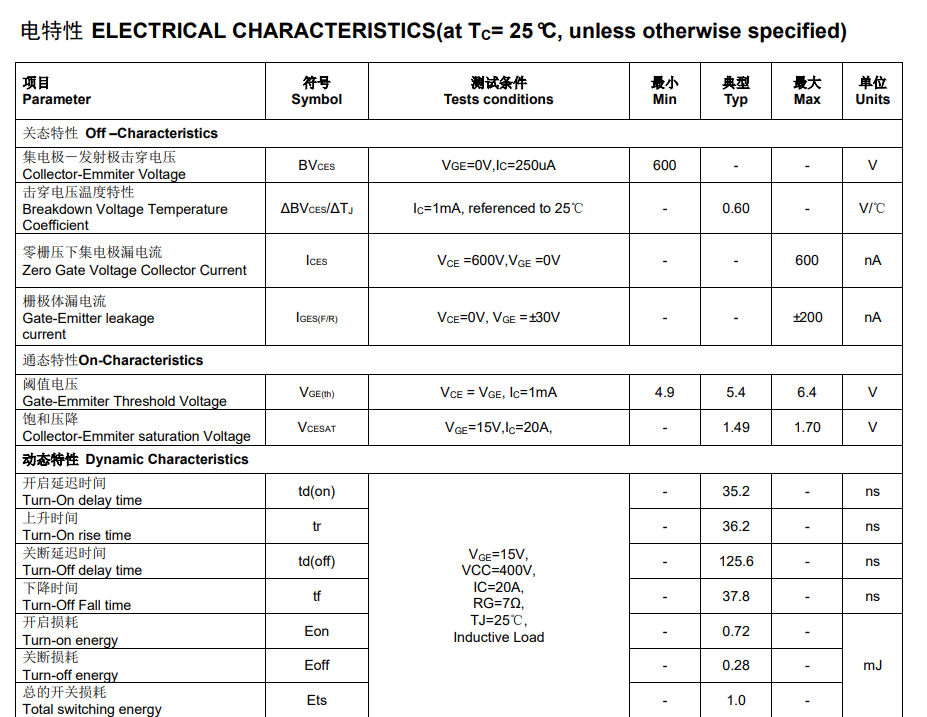 揭秘国产IGBT单管平替方案:20T60A如何完美替换NCE20TD60BF? 揭秘国产IGBT单管平替方案:20T60A如何完美替换NCE20TD60BF?