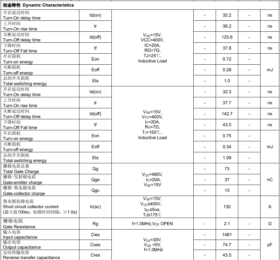 别再为IGBT选型头疼!这款国产“强心脏”如何征服三大热门应用? 别再为IGBT选型头疼!这款国产“强心脏”如何征服三大热门应用?