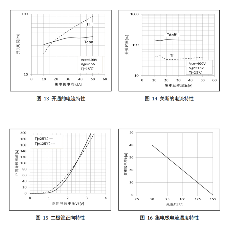 为何IGBT管与IGBT单管都青睐20T60A？源自IGBT单管工厂