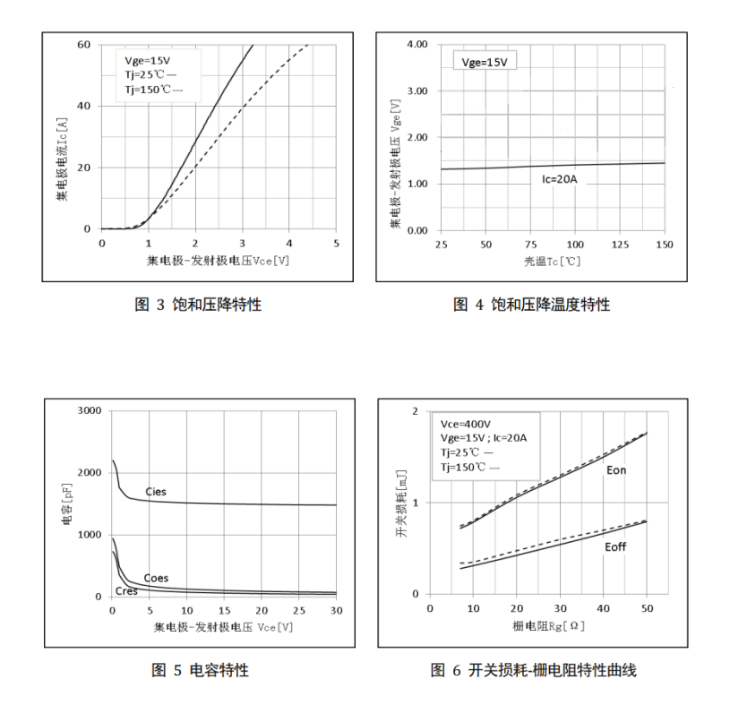 国产IGBT单管逆袭:20T60A凭什么成为工程师的储能电源优选? 国产IGBT单管逆袭:20T60A凭什么成为工程师的储能电源优选?