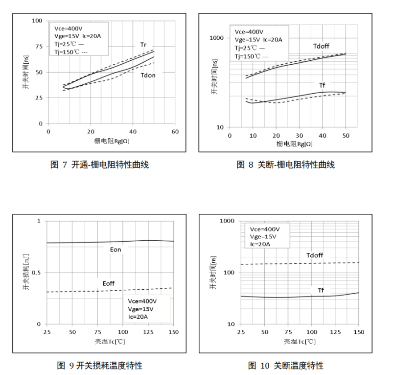 车载逆变器核心器件选型指南:飞虹IGBT单管20T60A如何实现高效替换 车载逆变器核心器件选型指南:飞虹IGBT单管20T60A如何实现高效替换