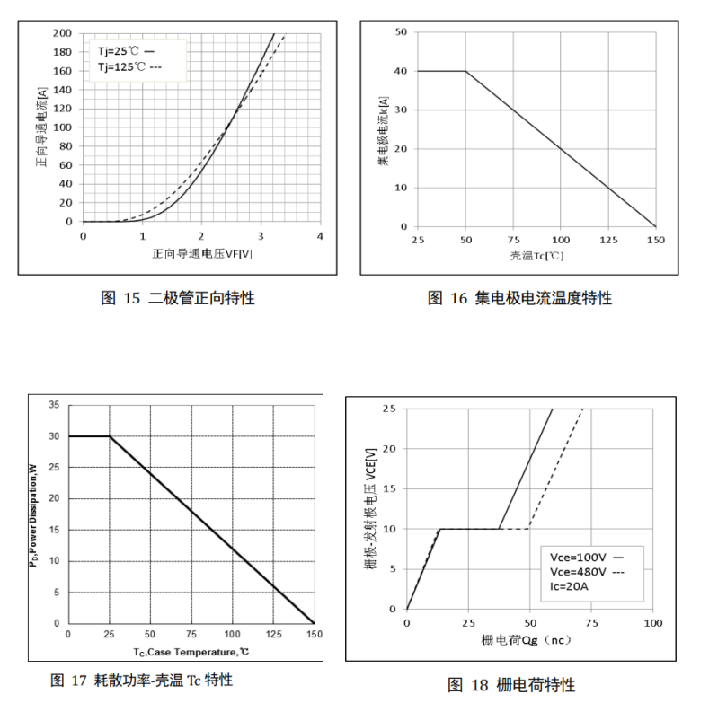 为你的储能电源换颗“强心”?国产IGBT单管20T60A替换攻略 为你的储能电源换颗“强心”?国产IGBT单管20T60A替换攻略