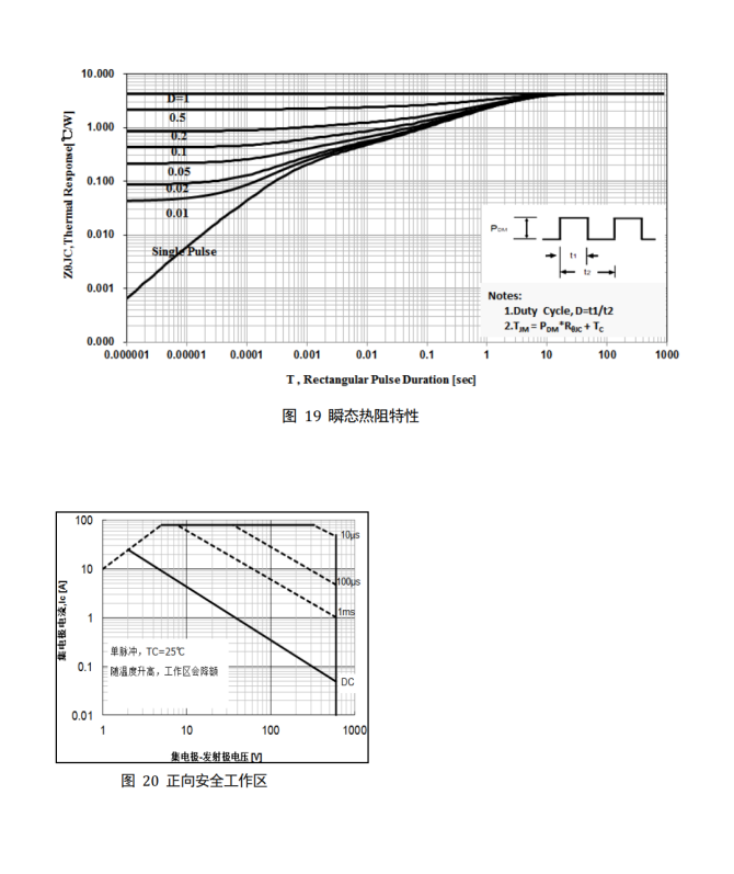 效能博弈:为何储能电源的IGBT单管选型,20T60A正成为NCE20TD60BF的理想代换? 效能博弈:为何储能电源的IGBT单管选型,20T60A正成为NCE20TD60BF的理想代换?