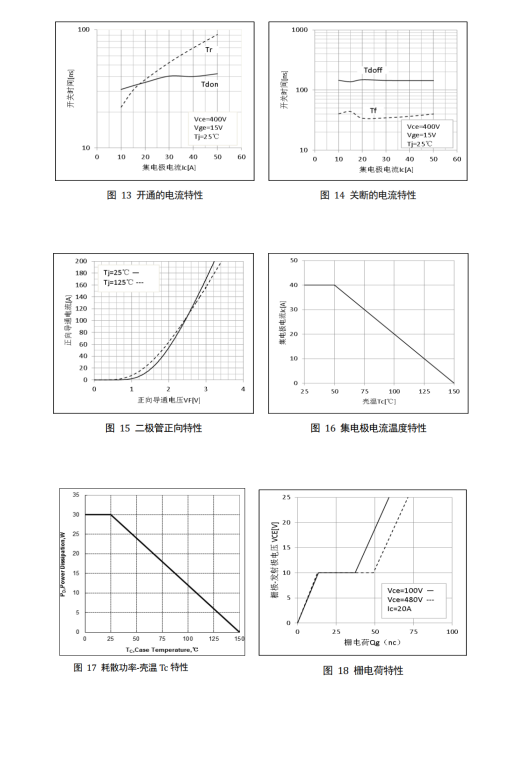 户外储能电源升级替换指南:为何20T60A IGBT单管正成为新宠? 户外储能电源升级替换指南:为何20T60A IGBT单管正成为新宠?